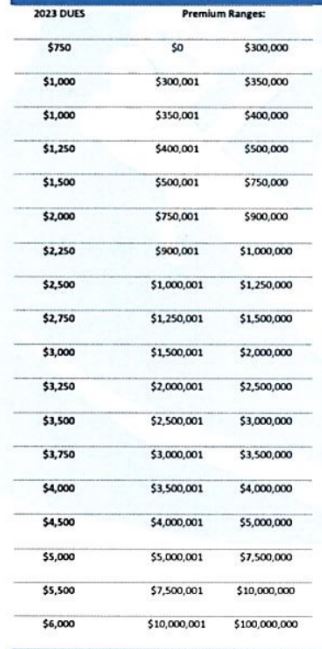 2023 Dues Scale