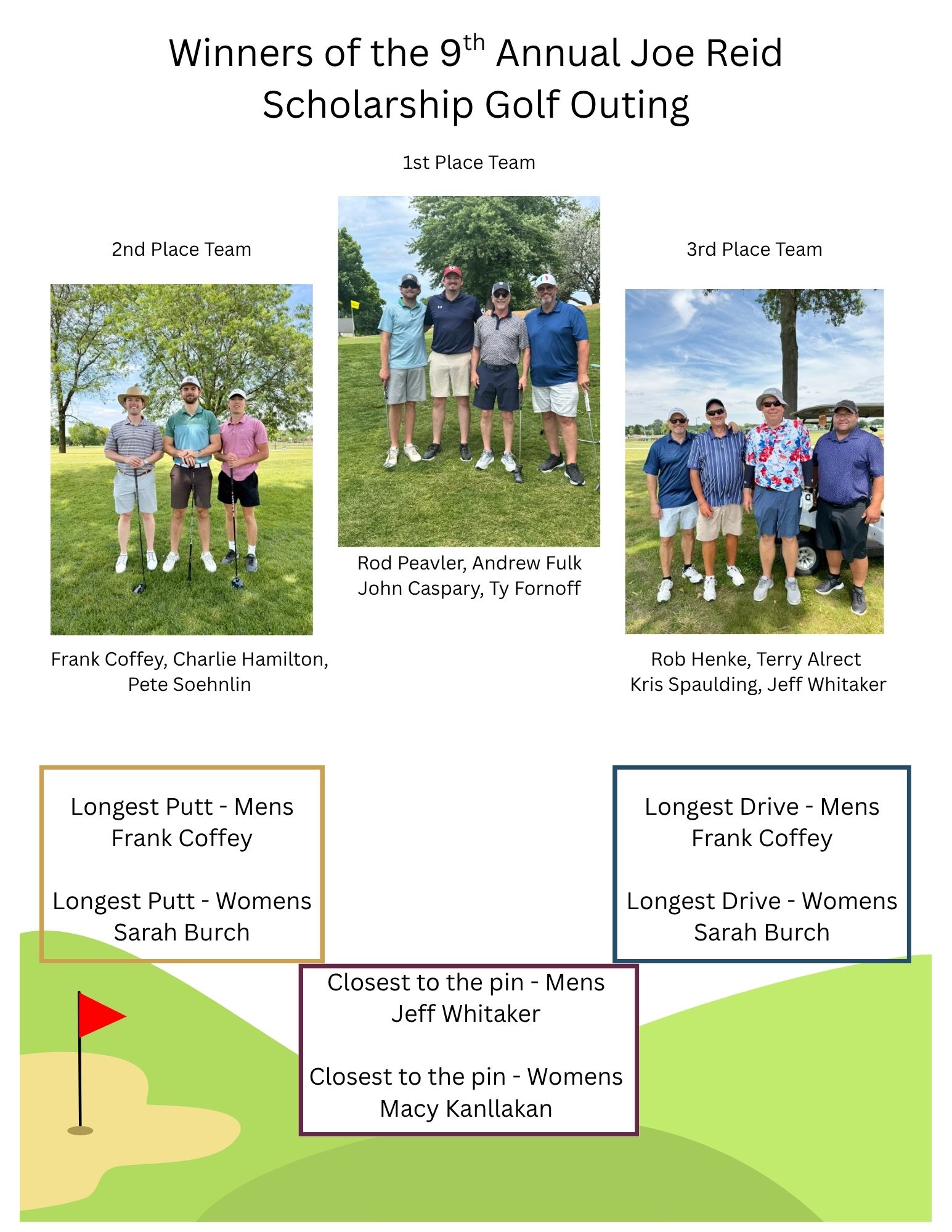 Joe Reid Golf Winners